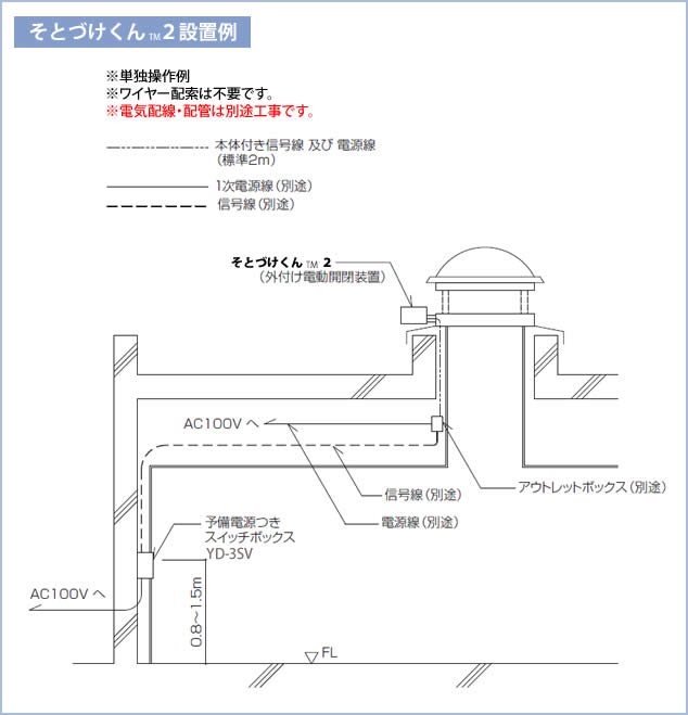 外付け電動開閉装置「そとづけくん２」システム参考図