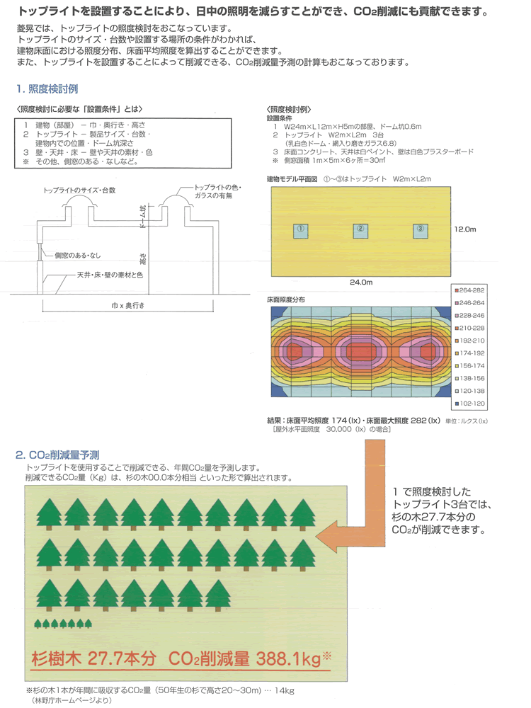 トップライト照度検討・CO2削減量予測