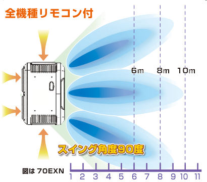 全機種リモコン付