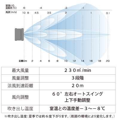 移動オアシス