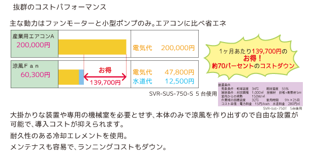 涼風ファン